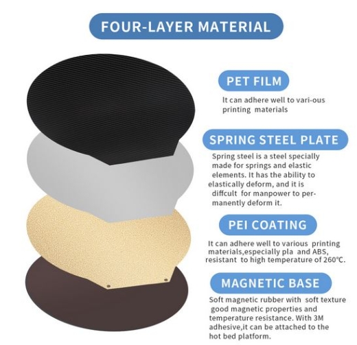 Flexible Magnetische Doppelt Pulverbeschichtete PEI/PET Platte Rund 220